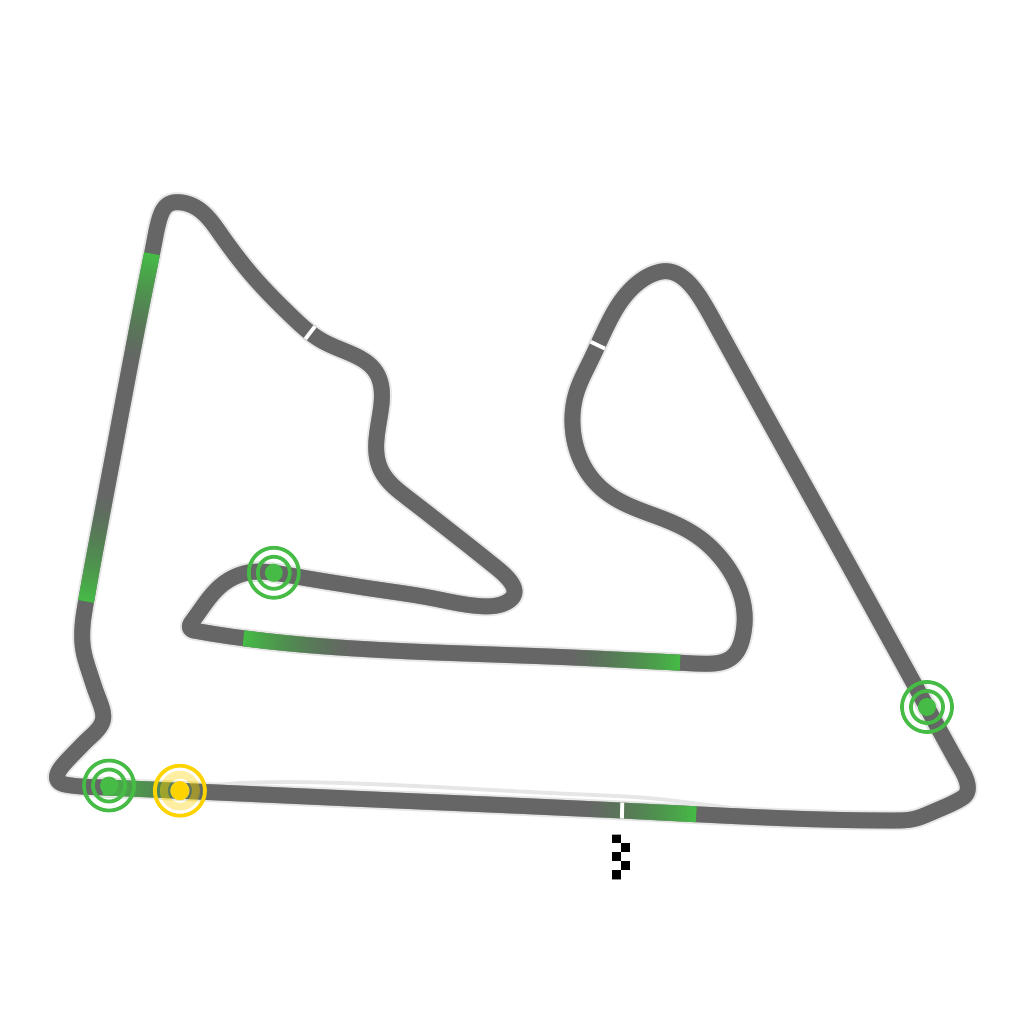 Bahrain International Circuit