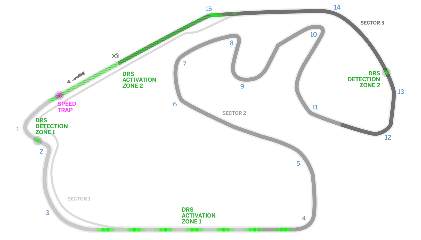 Interlagos, Brazil