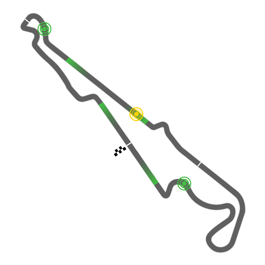 Circuit Paul Ricard