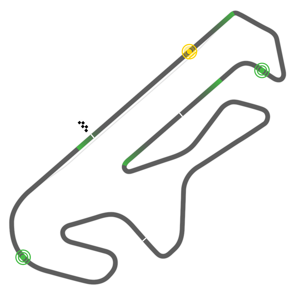 Algarve International Circuit, Portugal