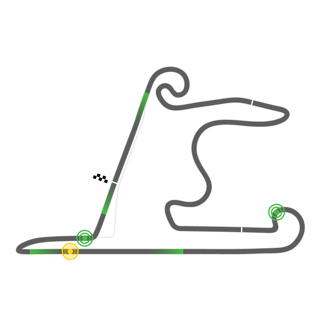 Shanghai International Circuit